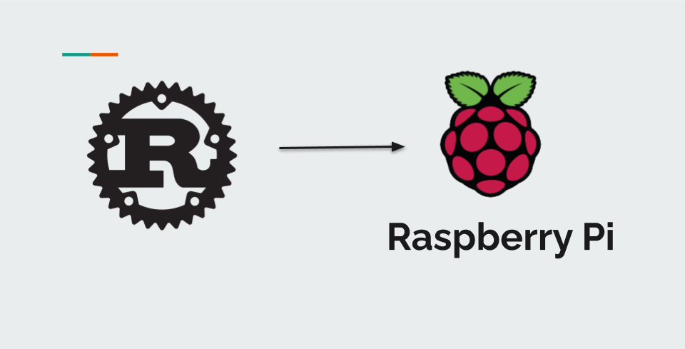 Getting started with Rust on Raspberry Pi. /rust-getting-started/featured-image.jpg